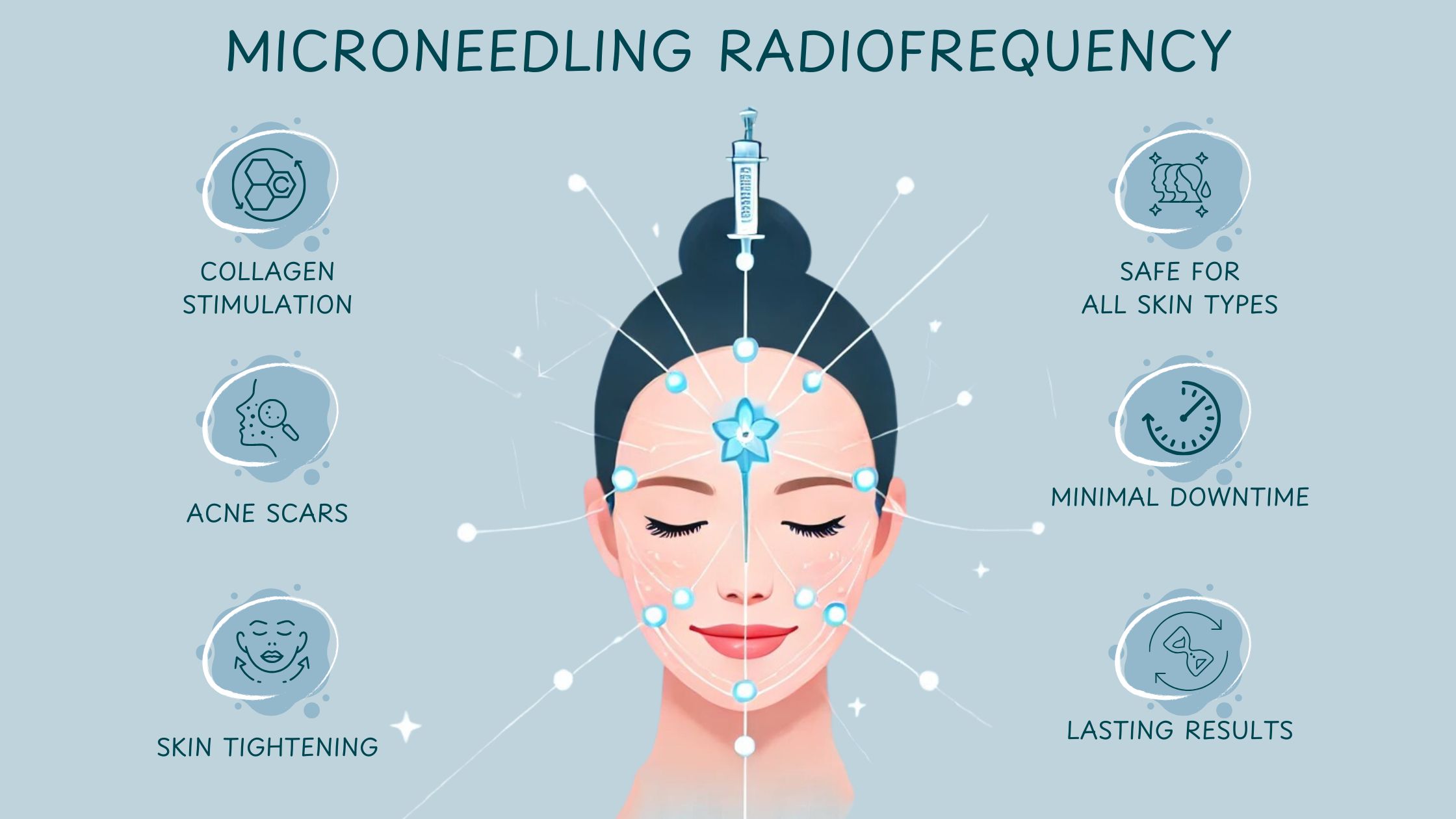 Microneedling Radiofrequency